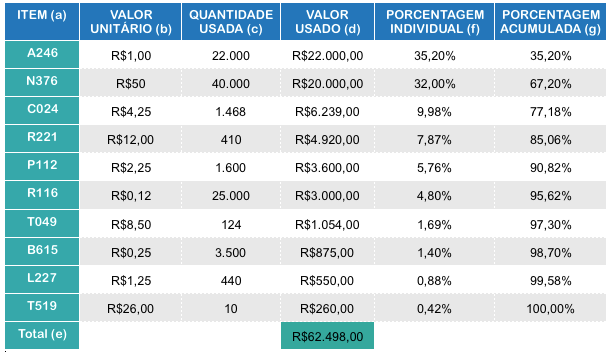 tabela-curva-abc-parte-2