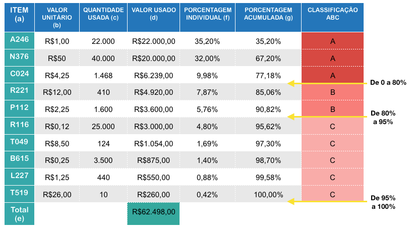tabela-curva-abc-classificacao
