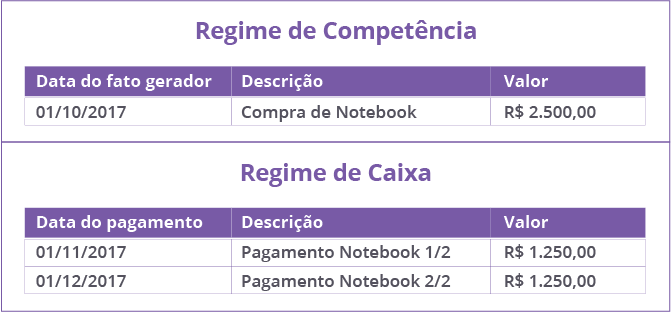 finanças na hotelaria