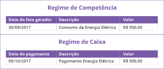 finanças na hotelaria