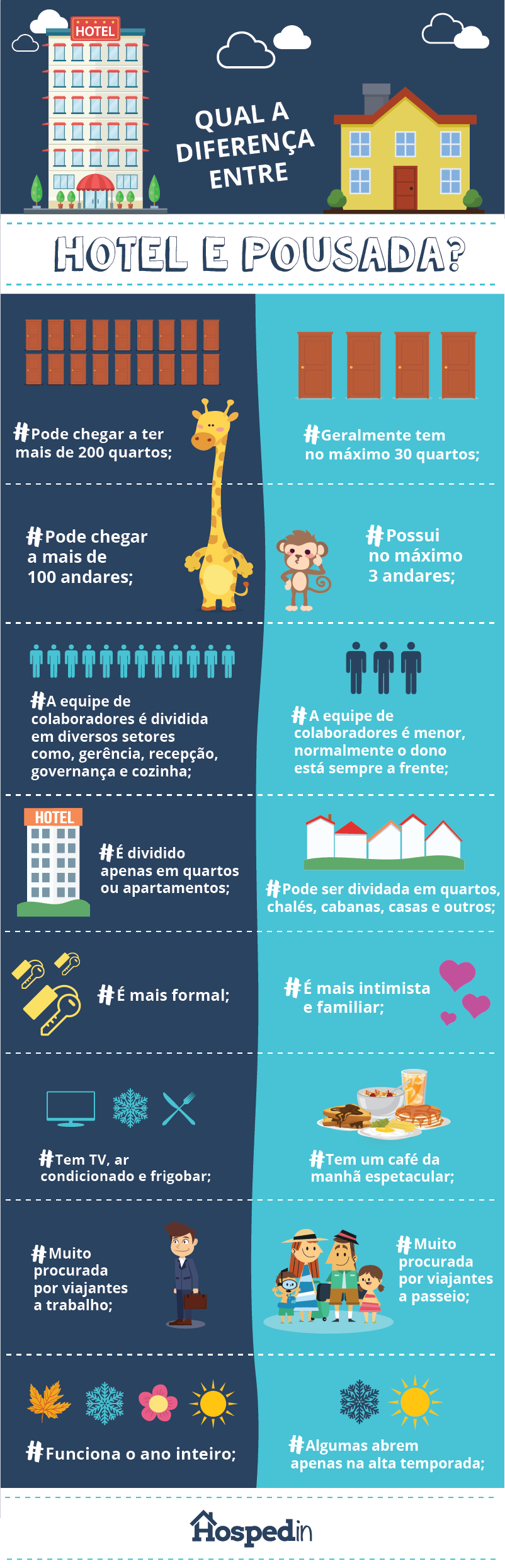 diferença entre hotel e pousada