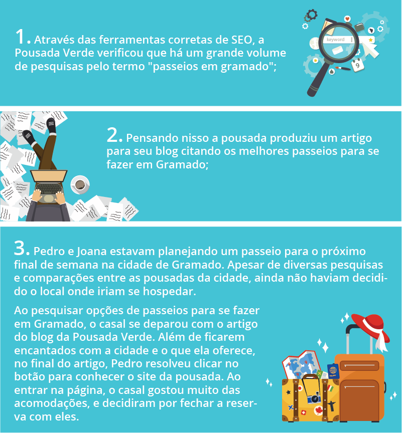 reservas diretas