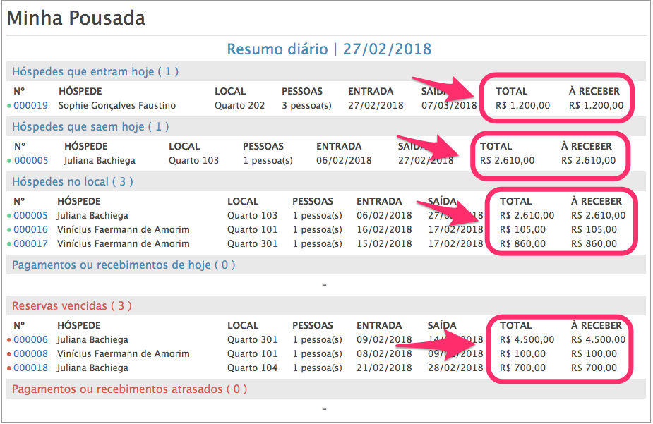 resumo diario
