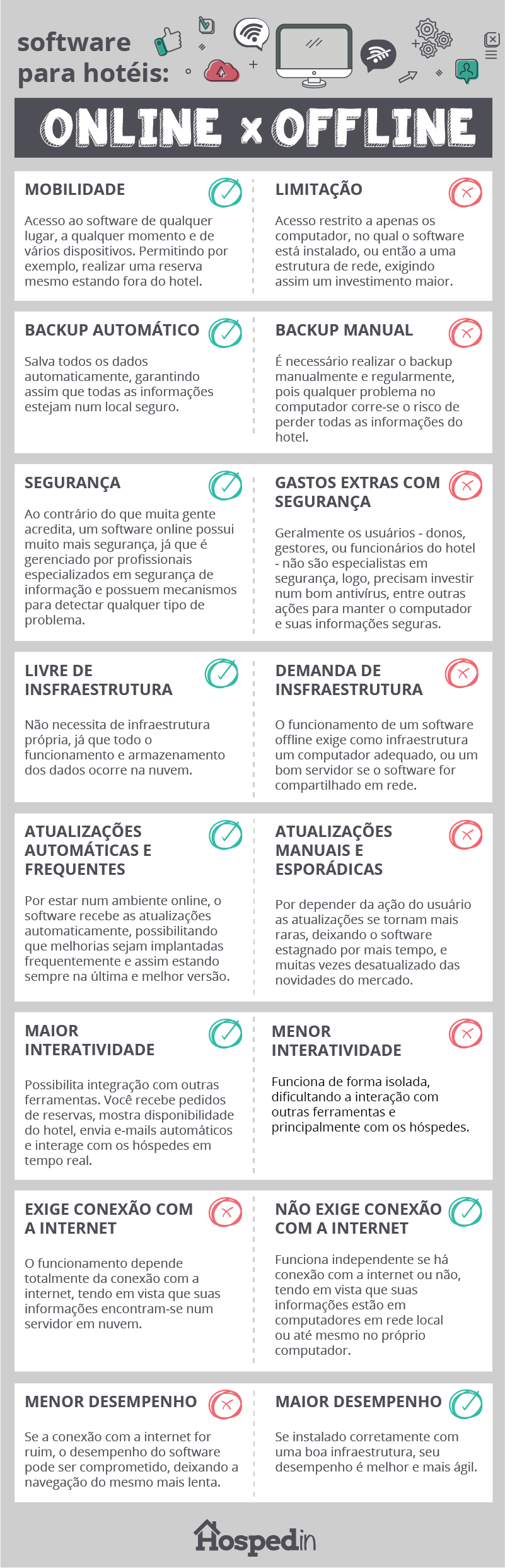 software para hoteis
