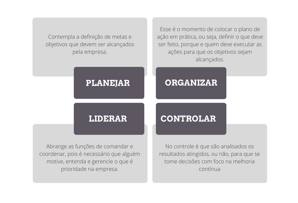 funções do administrador
