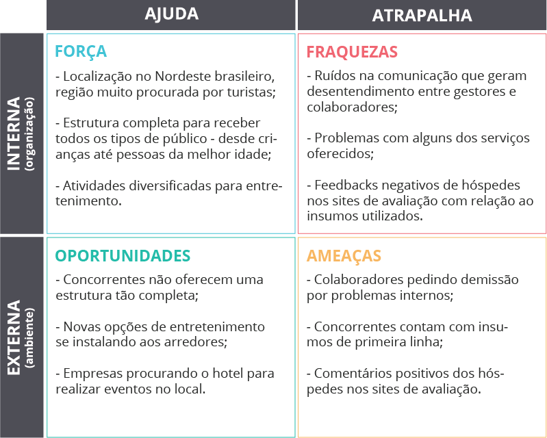 analise-swot-hotelaria