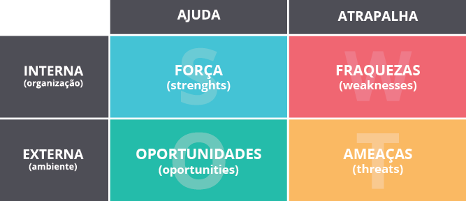 analise-swot
