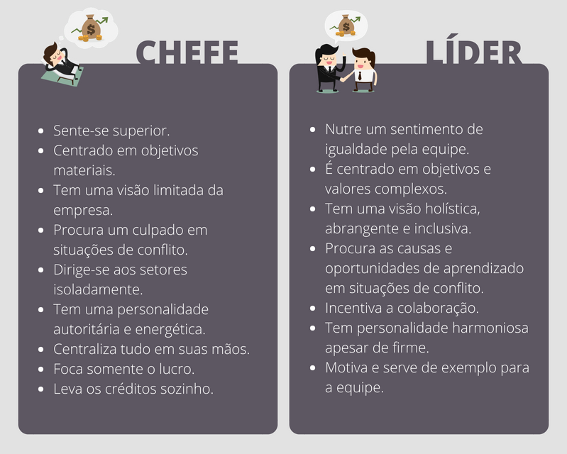 chefe x lider