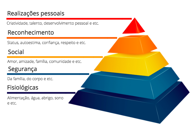piramide maslow