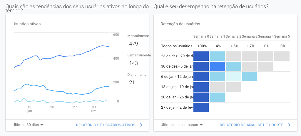 conteúdo de qualidade para blog hoteleiro