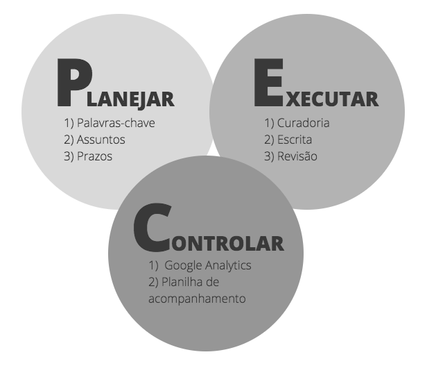 conteudo de qualidade para blog hoteleiro