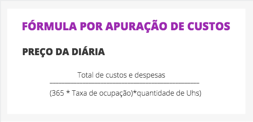 Fórmula por apuração de custos para calcular o preço-base da diária a partir dos custos, ocupação e quantidade de UHs.