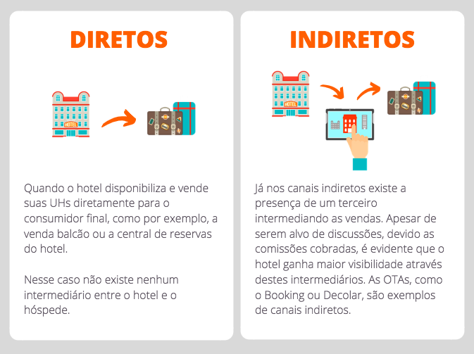 canais-de-venda-diretos-indiretos