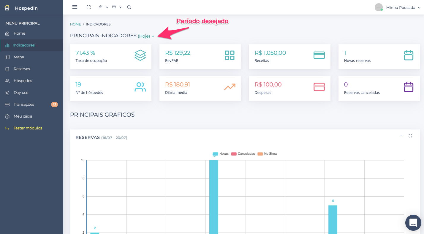 indicadores_gerenciamentodehotel