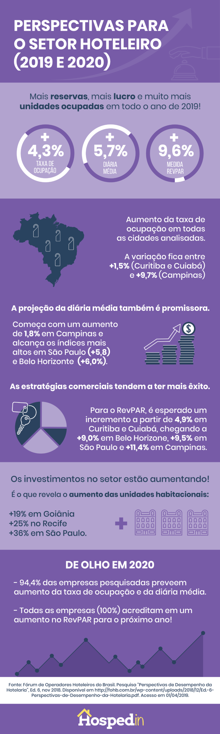 setor-hoteleiro