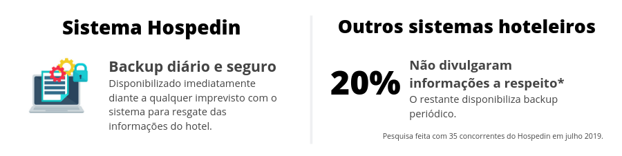 sistemas de hotelaria