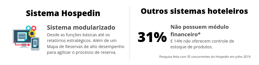 sistemas-de-hotelaria