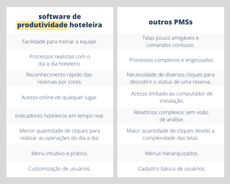 software-de-produtividade-hoteleira