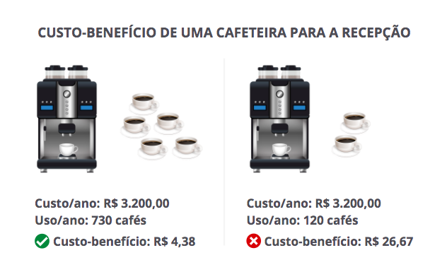 explicacao-custo-beneficio