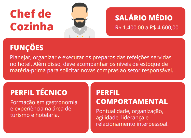 ficha descritiva do cargo de chef de cozinha