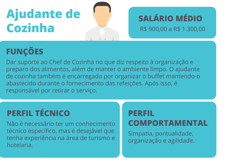 ficha descritiva do cargo de ajudante de cozinha