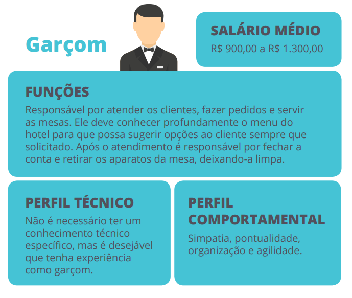 ficha descritiva do cargo de garçom