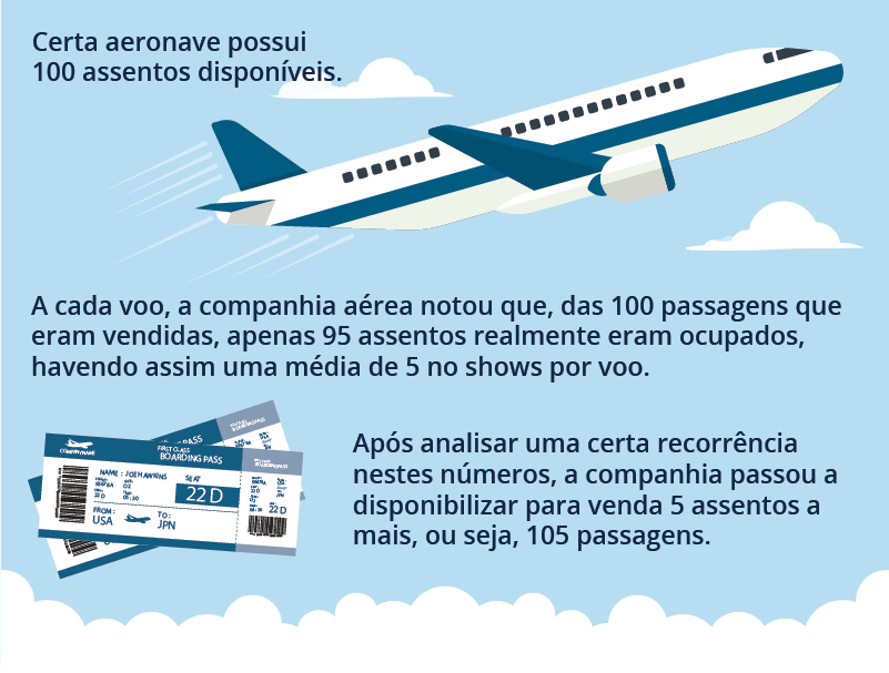 Gestão de reservas