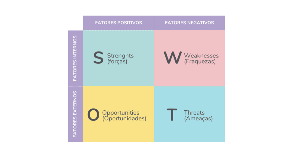 quadro-analise-swot