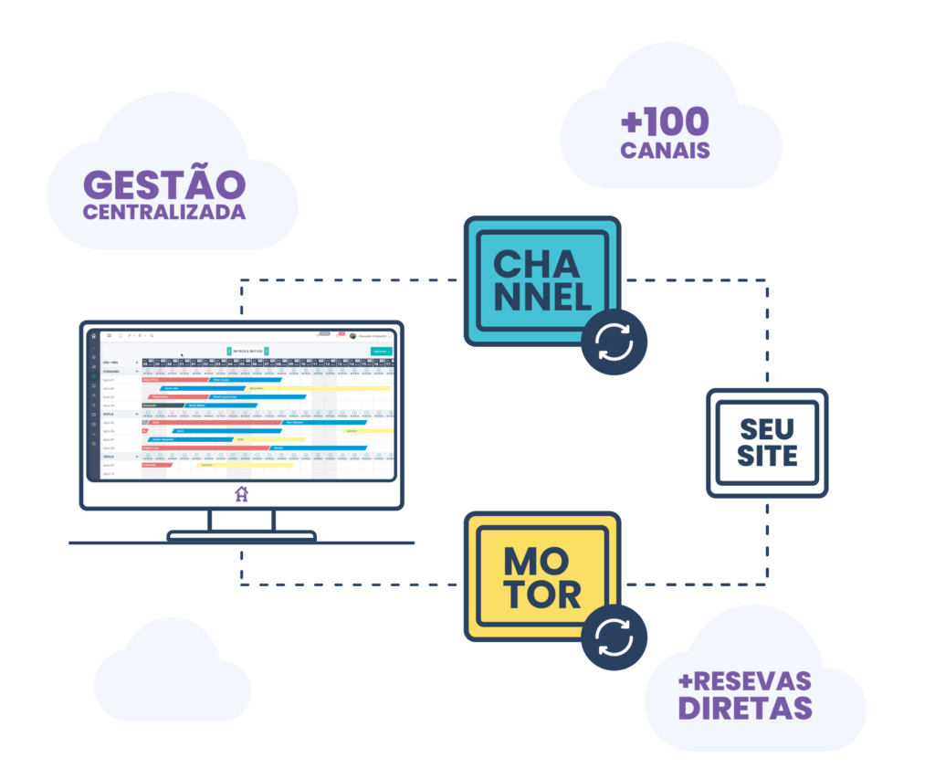 sistema para hotel