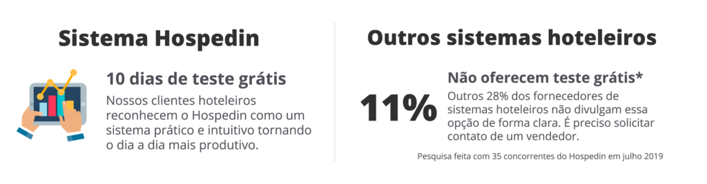 artigo-hospedin