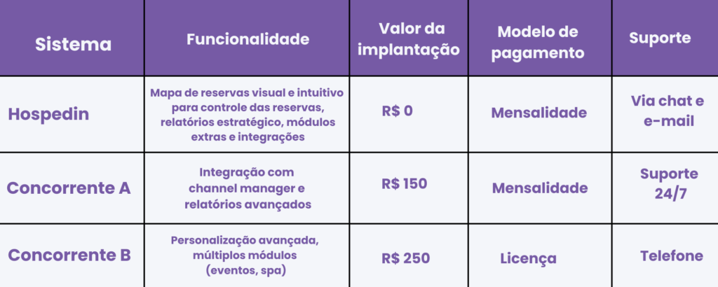 pms de hotel